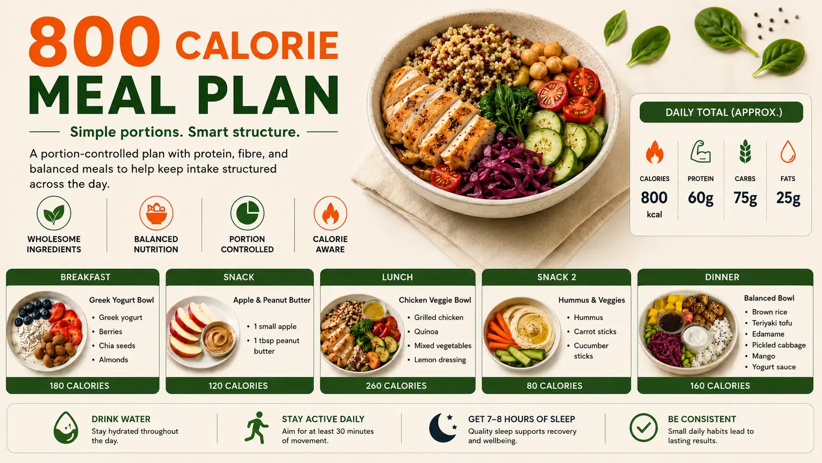 800 Calorie Meal Plan: Risks and Realities You Need to Know
