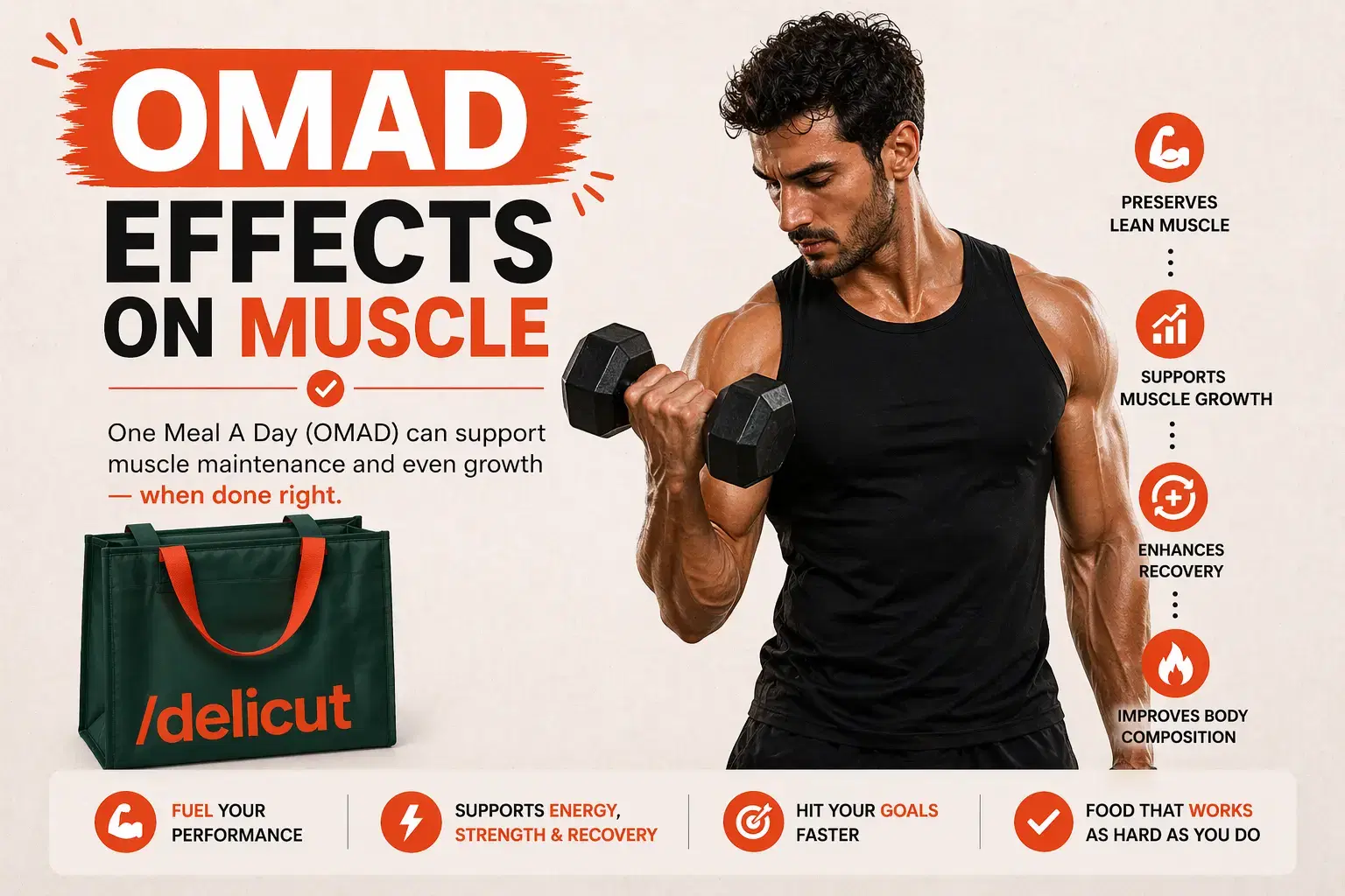 OMAD Effects on Muscle