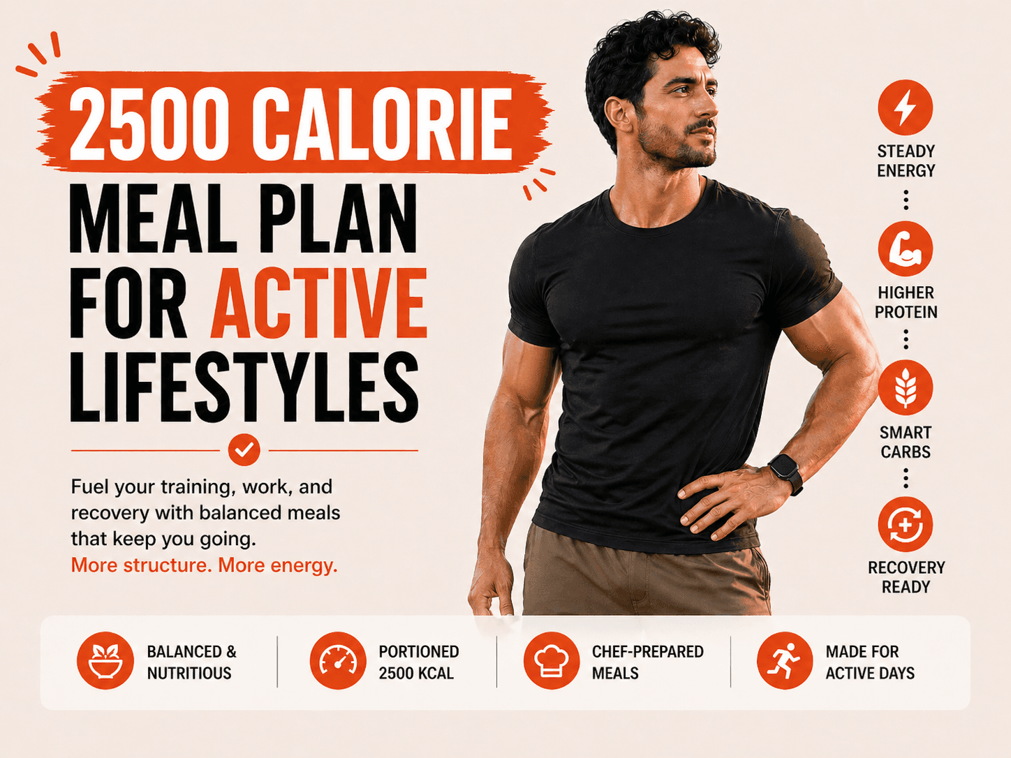 2500 Calorie Meal Plan for Active Lifestyles: A Practical Daily Guide